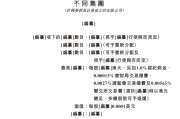 高端育兒品牌「BeBeBus 不同集團」，遞交IPO招股書，天圖、高榕、經緯等投資