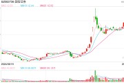 國信證券最新回復收購萬和證券：在財富管理業務上協同互補