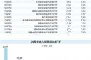 兩類(lèi)ETF獲主力資金大幅凈流入，油氣和黃金主題產(chǎn)品領(lǐng)漲兩市