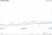 渣打集團4月10日斥資1501.72萬英鎊回購160.19萬股