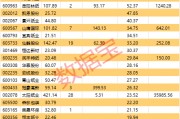 官宣提價(jià)200元/噸，股價(jià)漲停！