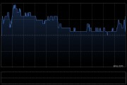 信和置業獲董事會主席黃志祥增持2.2萬股 每股作價約8.06港元