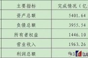 山西一煤炭集團，營收和利潤跌回五年前