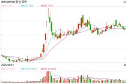 違規收集個人信息，財達證券兩款APP被通報
