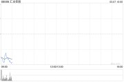 匯豐控股授出合共4836.63萬股獎勵股份