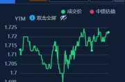 債券進入“高波時代”？央行副行長陸磊：提高債券市場市場化定價能力和市場韌性
