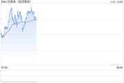 浙商證券：黃金為什么還能買？