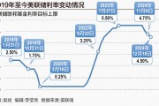 美聯儲“鷹派降息”背后：通脹問題重回焦點，間歇式降息拉開大幕