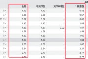 ETF“廝殺”正酣，7家公募坐擁76%！
