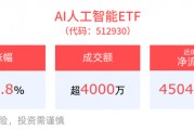 微信 “AI搜索”上線，或將接入DeepSeek，AI人工智能ETF高開漲近3%，消費電子ETF近3月份額增長顯著