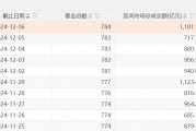 A股，兩個新紀錄：ETF產品數量已突破千只，年內凈申購額首次超過萬億元