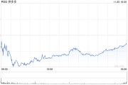 拼多多第三季度營收993.5億元 同比增長44%