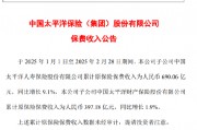 中國太保：前2個月太平洋保險保費(fèi)收入為690.06億元 同比增長9.1%