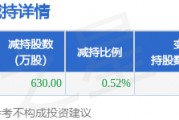 2月20日山西汾酒發布公告，股東減持630萬股
