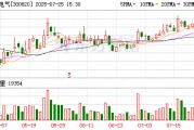 英杰電氣：總計回購約139萬股