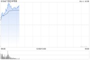 半導體板塊走勢強勁 華虹半導體(01347)漲6.46% 我國境內新發現高純石英礦