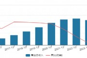 海天味業港股上市第三天暴跌6%，盤中破發11%！董事長程雪年薪913萬、身家超335億
