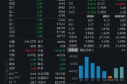 居然智家暴跌超7% 金鷹基金6只產(chǎn)品合計持有5487萬股浮虧超1700萬元