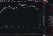 吃喝板塊異動，食品ETF（515710）上探1.33%！機構(gòu)：食飲消費結(jié)構(gòu)升級仍具潛力