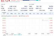 愛芬奇跌13.5%，2025財年業(yè)績指引遜預(yù)期