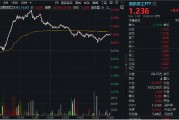 逆市五連陽！國防軍工ETF（512810）放量上探3.2%創(chuàng)年內(nèi)新高，中航系強力助攻，航發(fā)動力漲5%市值重返千億