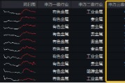 黃金40次破紀錄，再成“流量擔當”！“降息+避險”雙邏輯強化，有色龍頭ETF（159876）最高上探1.55%