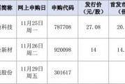 明天，隱身涂料龍頭來了