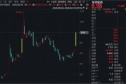 徹底爆發！逾70股漲超10%，A股一半漲停股都是這個板塊！