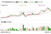 *ST文投：公司重整計(jì)劃獲得法院裁定批準(zhǔn)