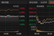 橫盤震蕩持續(xù)，A股市場(chǎng)如何布局？