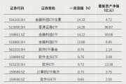 突破4.3萬億元！ETF總規(guī)模創(chuàng)歷史新高