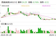 圓通速遞： 11月快遞產品收入同比增長9.26%