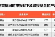 指數投資又一利好！首批產品來了