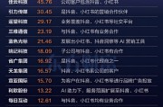 左右逢源？抖音+小紅書熱度延續