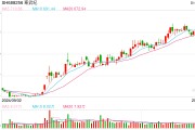 寒武紀公布2024年業(yè)績預告，第四季度有望單季度扭虧！最新回應