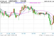 美國政府舉辦峰會支持加密貨幣