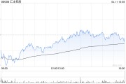 匯豐控股4月10日斥資1.18億港元回購155.64萬股