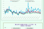 一張圖：波羅的海指數保持穩定，連續第2天上漲