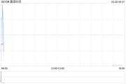 贏家時(shí)尚將于6月30日派發(fā)末期股息每股0.38港元