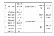 郵儲銀行日喀則市支行被罰20萬元：因違規轉嫁經營成本