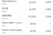 1月23日美股成交額前20：微軟領英向第三方共享私人信息，在美國面臨集體訴訟