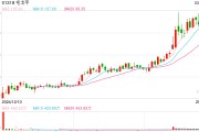 去年收入38億元，拓電商、推香水、謀出海 毛戈平發布上市后首份年報