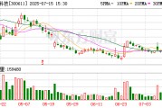 美力科技上半年凈利潤預計增長66.85%~92.52%