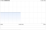 萬順集團(tuán)控股1月28日上午起短暫停牌