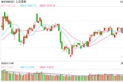 3月20日操盤必讀：影響股市利好或利空消息