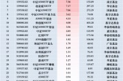 最受青睞ETF：11月25日匯添富中證A500指數ETF獲凈申購17.44億元，華夏科創50ETF獲凈申購15.06億元