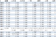 如何處理表格宏使用問題？表格宏使用有哪些技巧？