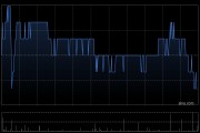 永達汽車遭FIDELITY FUNDS減持49.55萬股 每股作價約2.48港元