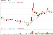 100億元！五糧液宣布大手筆分紅
