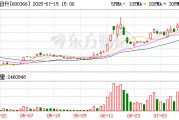 寧波韻升：累計回購公司股份1379.99萬股